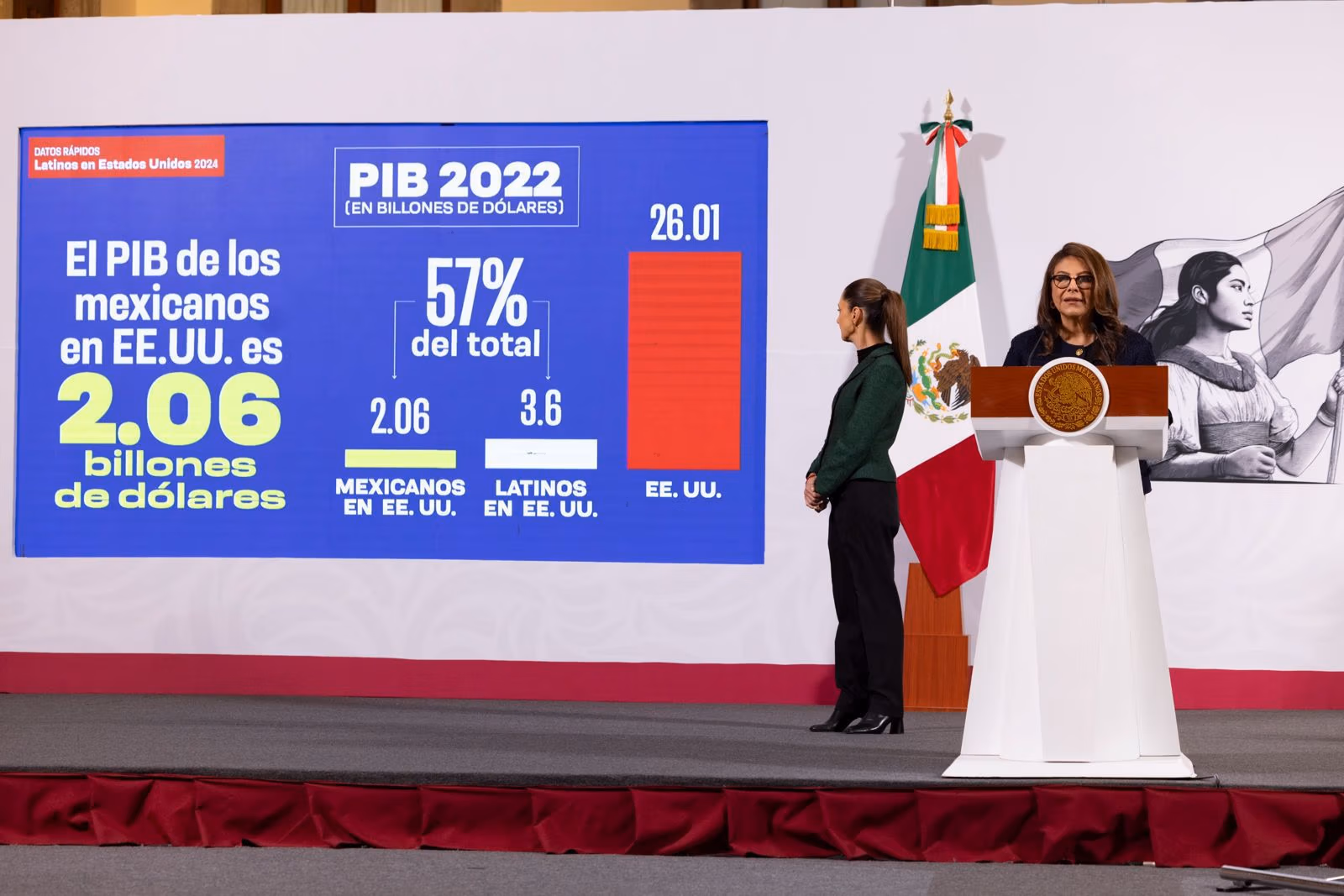 Mexicanos en Estados Unidos: Clave en la Economía Binacional