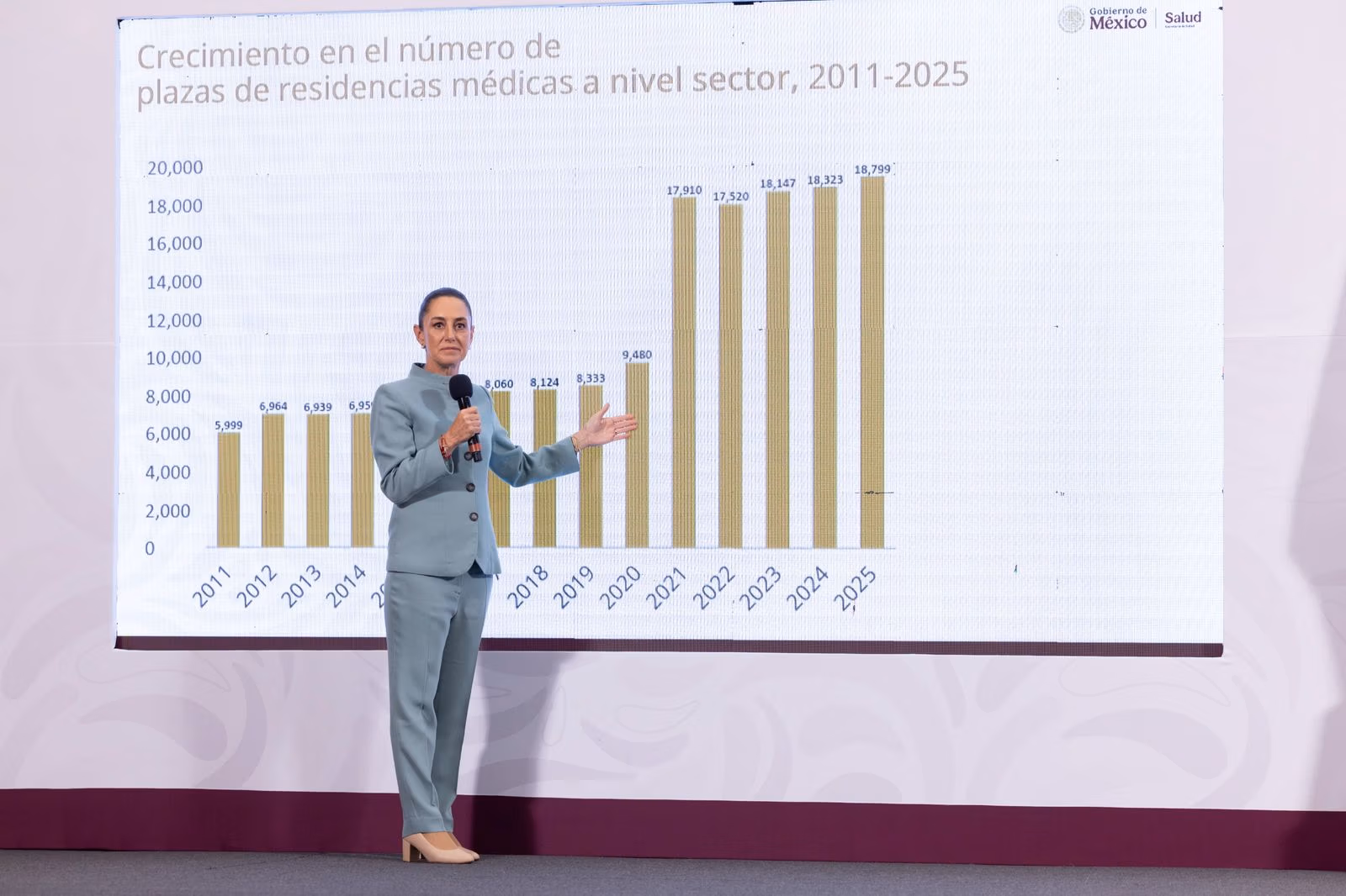 Sheinbaum: Distribución de medicamentos gratuitos inicia en marzo; se triplica formación de especialistas