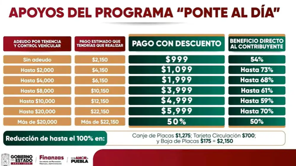 WhatsApp Image 2026-08-31 at 104151 AM - AG Medios Noticias de Puebla